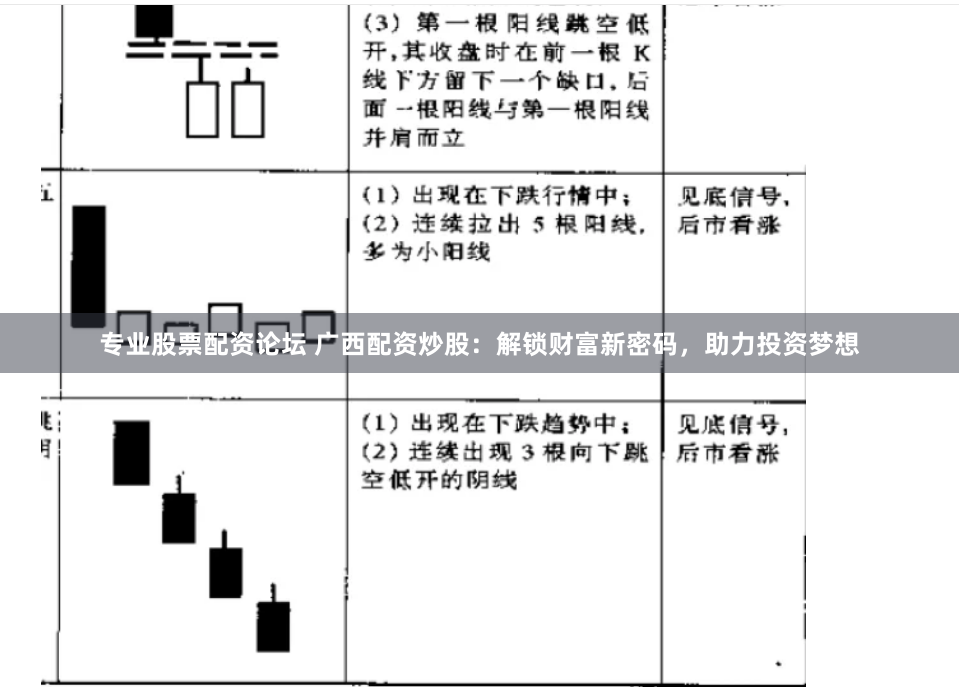 专业股票配资论坛 广西配资炒股：解锁财富新密码，助力投资梦想