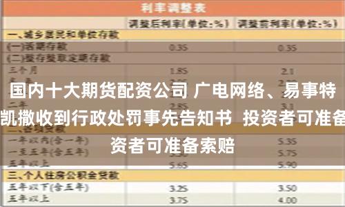 国内十大期货配资公司 广电网络、易事特、ST凯撒收到行政处罚事先告知书  投资者可准备索赔
