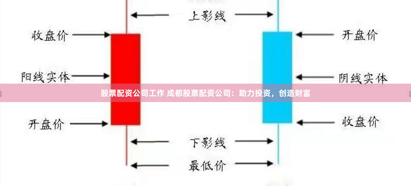 股票配资公司工作 成都股票配资公司：助力投资，创造财富