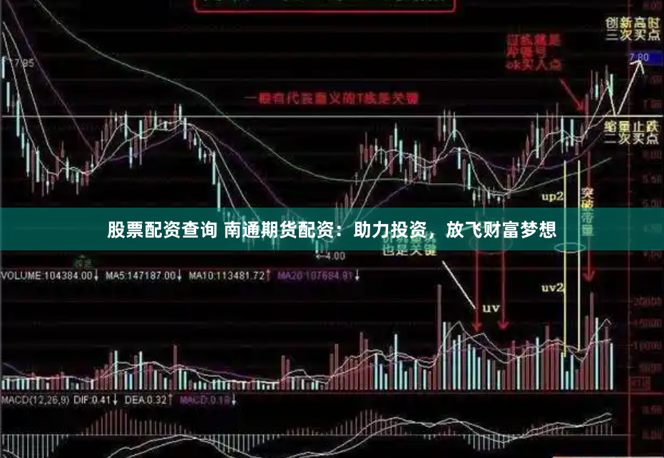 股票配资查询 南通期货配资：助力投资，放飞财富梦想