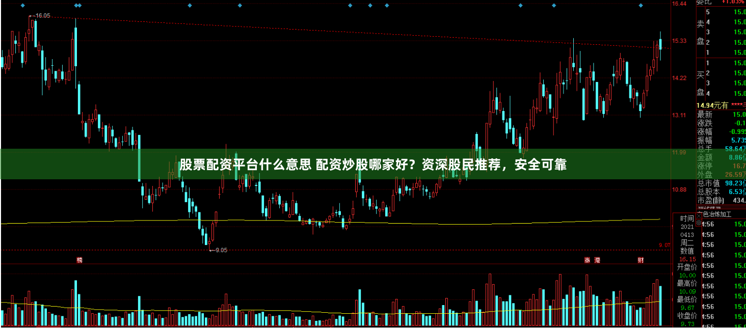 股票配资平台什么意思 配资炒股哪家好？资深股民推荐，安全可靠