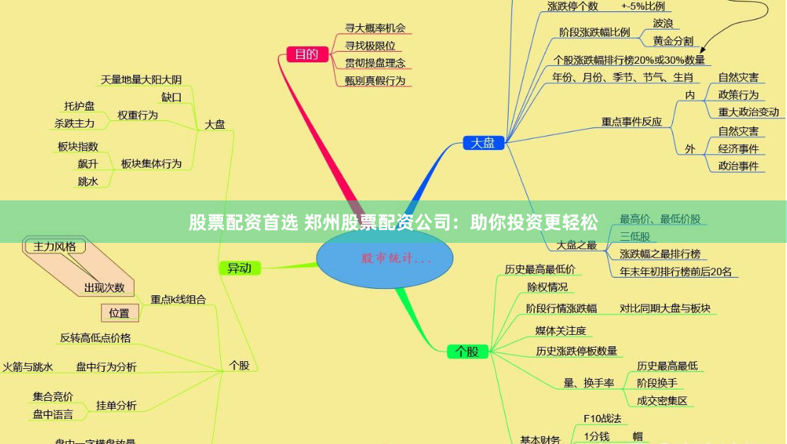 股票配资首选 郑州股票配资公司：助你投资更轻松