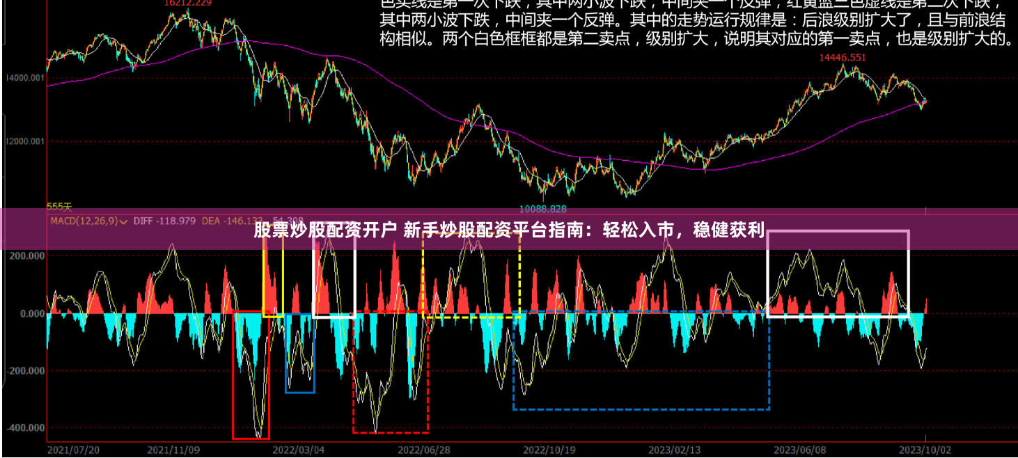 股票炒股配资开户 新手炒股配资平台指南：轻松入市，稳健获利
