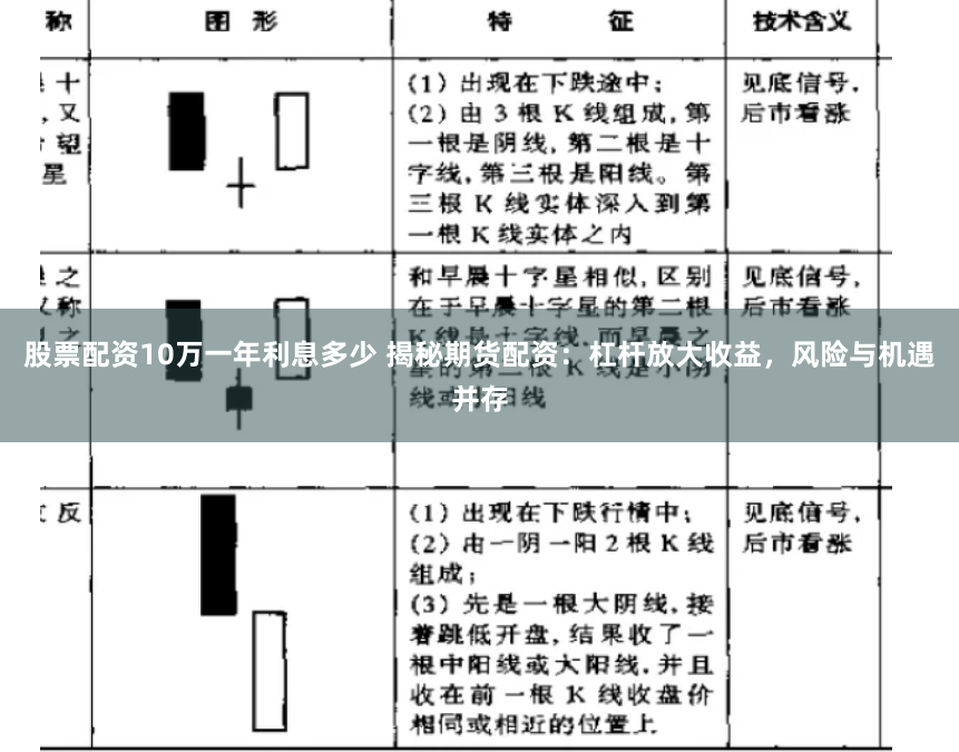 股票配资10万一年利息多少 揭秘期货配资：杠杆放大收益，风险与机遇并存
