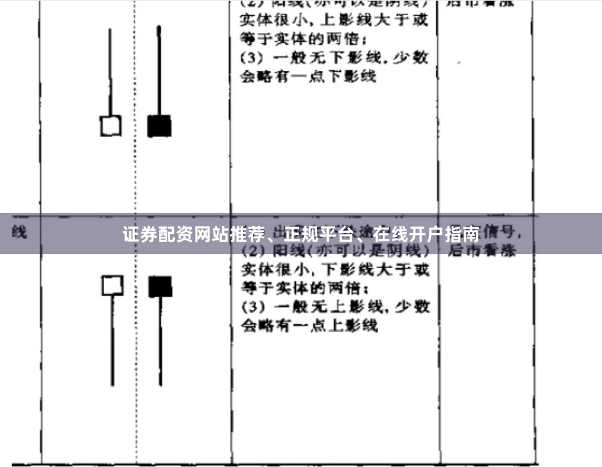 证券配资网站推荐、正规平台、在线开户指南