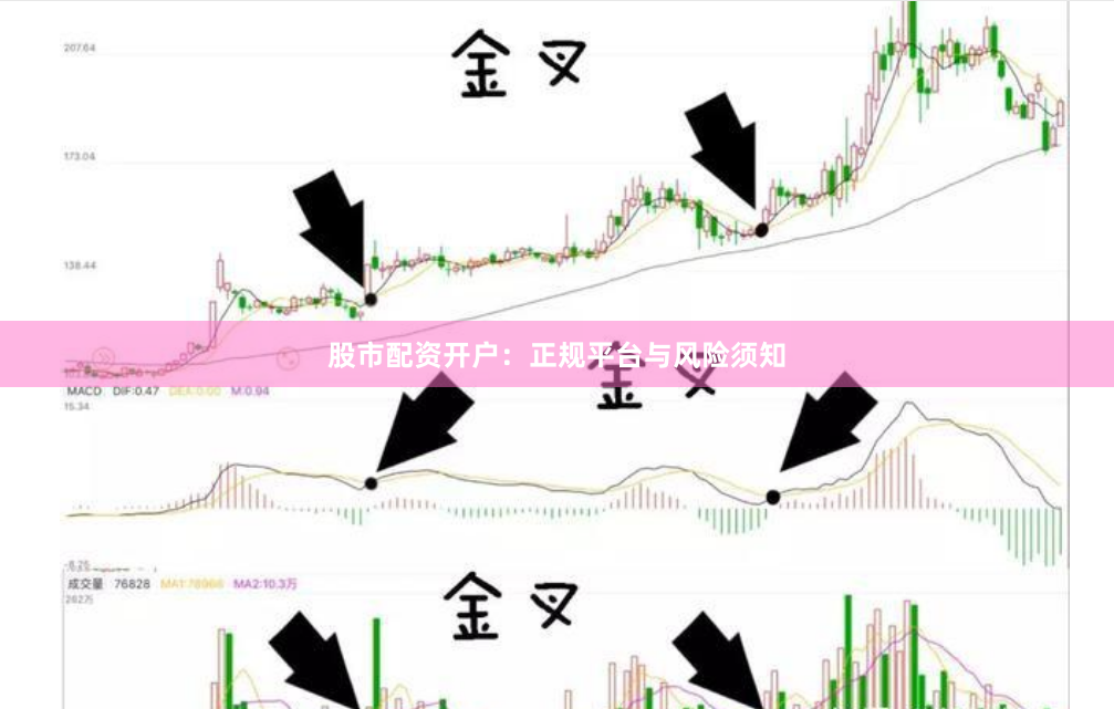 股市配资开户：正规平台与风险须知