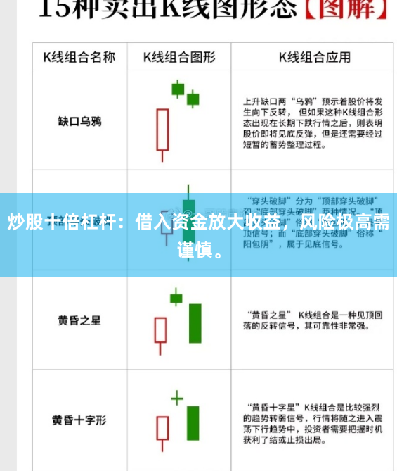 炒股十倍杠杆：借入资金放大收益，风险极高需谨慎。