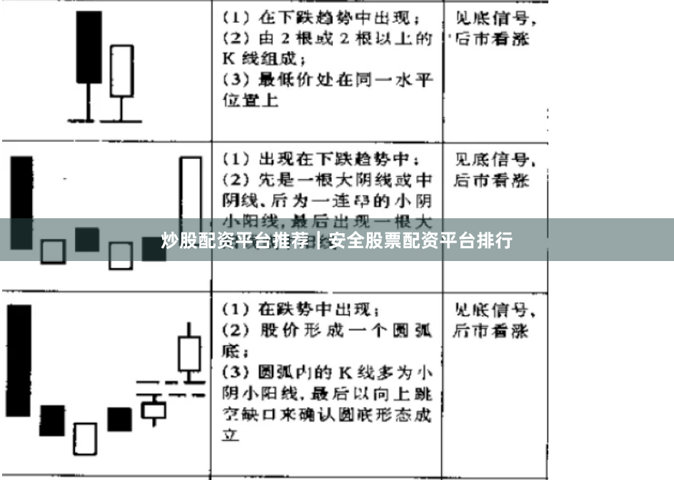 炒股配资平台推荐|安全股票配资平台排行