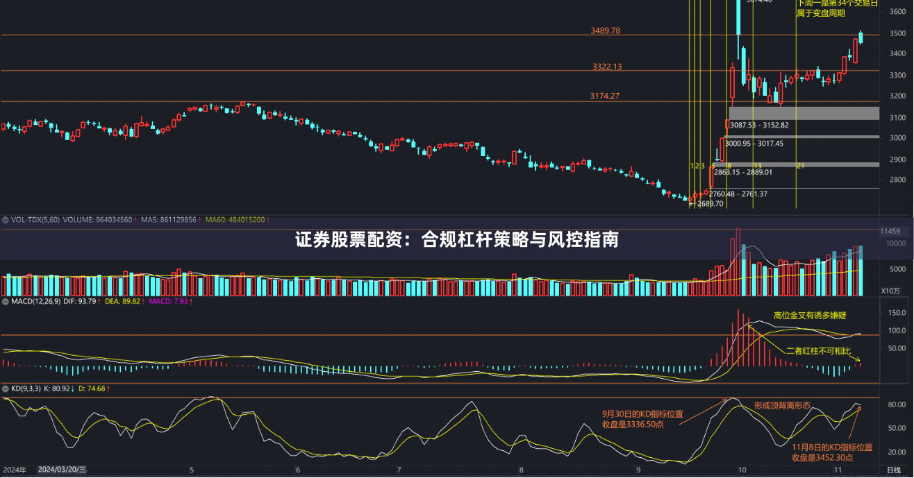 证券股票配资：合规杠杆策略与风控指南