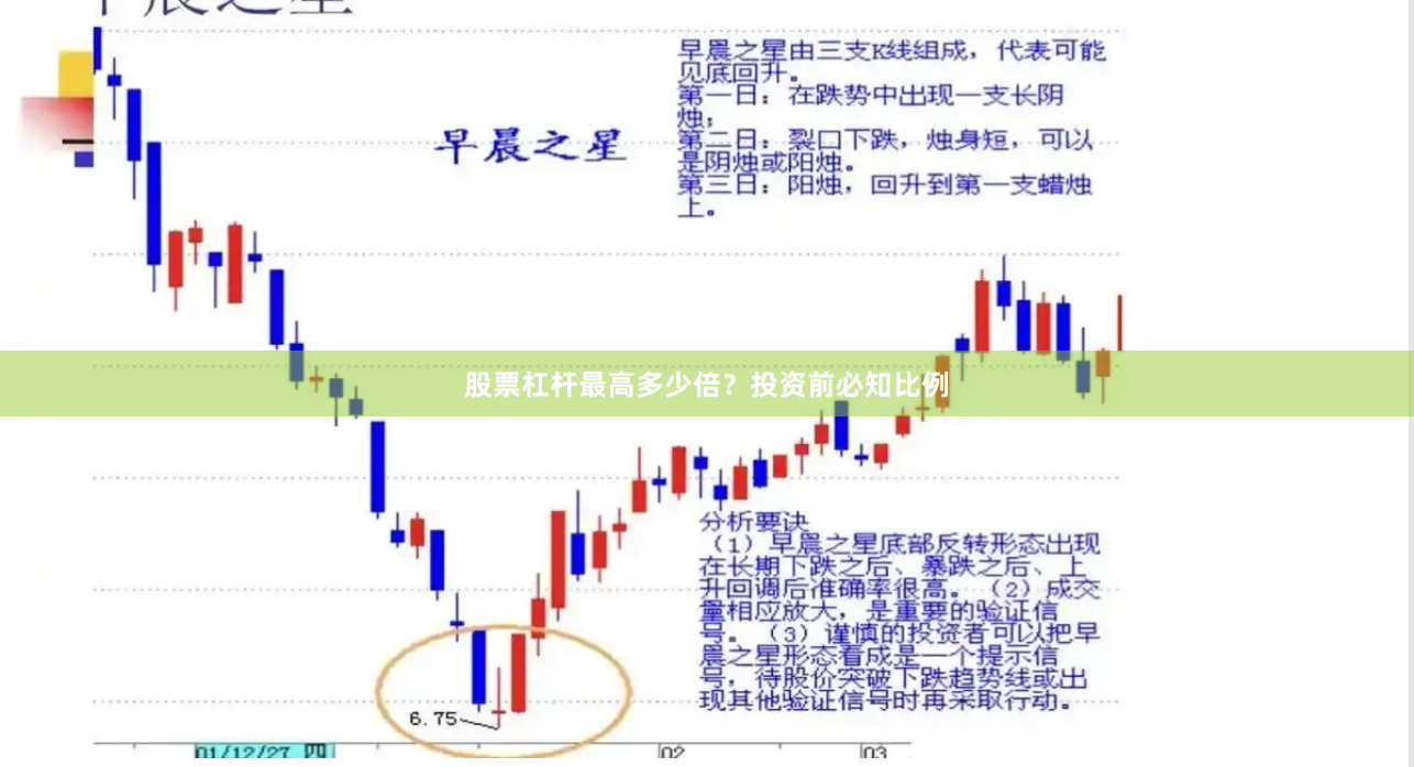 股票杠杆最高多少倍？投资前必知比例