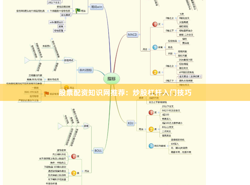 股票配资知识网推荐：炒股杠杆入门技巧